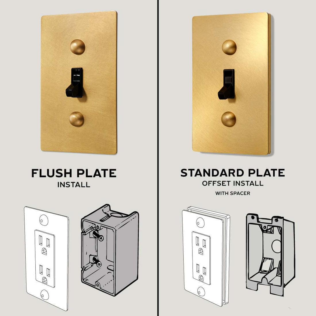 Flush or Offset — Your Choice