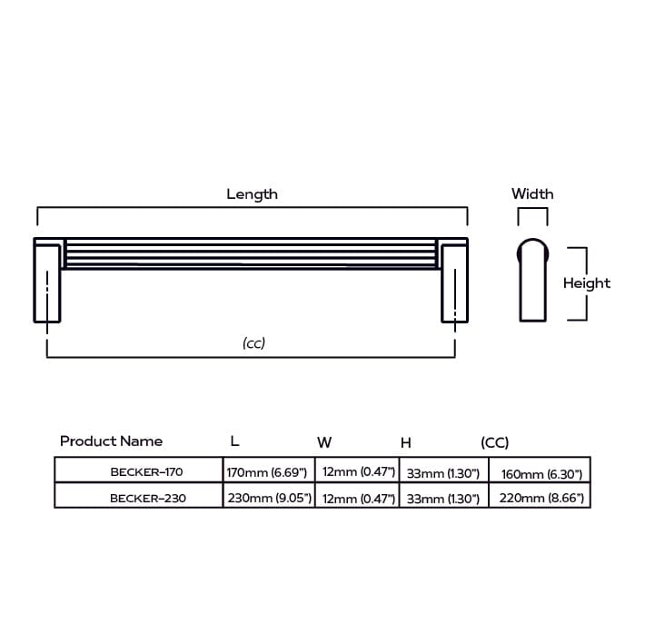 Plank Hardware BECKER Grooved D-Bar Pull - Stainless Steel